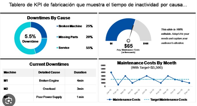Gestión de Mantenimiento